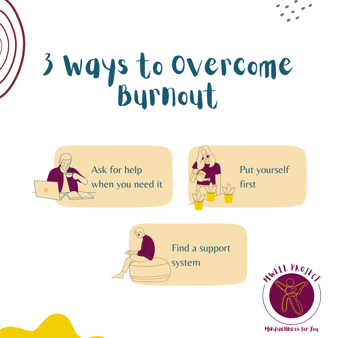 Mind Health & Burnout – mwell